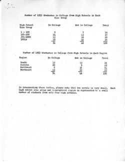 A Study of the Reasons Given by Superior High School Students for Their Decision to Enter or Not to Enter College, 1954