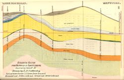 Geological section from Valparaiso to Tobacco Landing, illustrating table no. XV