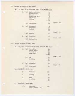 47: Proposal for Constituencies within a Reorganized Faculty Council, ca. 07 January 1969