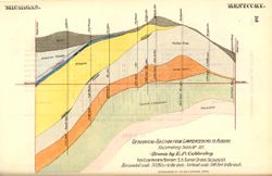 Geological section from Lawrenceburg to Auburn, illustrating table no. XII