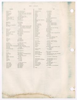 United States Department of Agriculture, Office of Information, Motion Picture Service: Stock Film Library Catalog, 1957