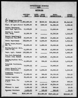 Tubman Farm Financial Records, 1965