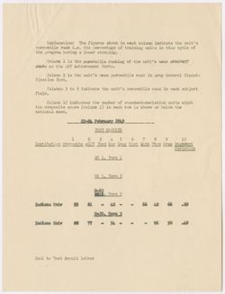 Achievement Examinations 1943-1945