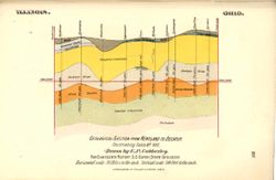 Geological section from Kentland to Decatur, illustrating table no. VIII