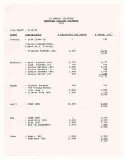IU Foundation - Bloomington Development Council, 1991-1992