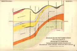 Geological section from Richmond to Salem, illustrating table no. III