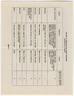Report and Recommendations to the Faculty Council of its Committee for the Study of Salary Policy, ca. 18 May 1948