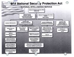 9/11 National Security Protection Act" [diagram], hand dated August 23, 2004
