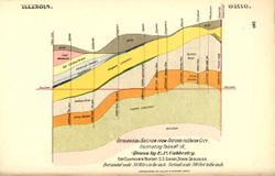 Geological section from Oxford to Union City, illustrating table no. IX