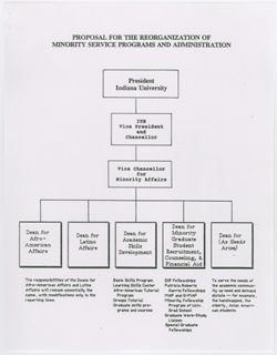 Proposals for the Reorganization of Minority Service Programs Spring 1990 - Mar 1991