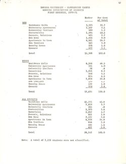 University Registrar, Office of, Annual Report, 1970-1971
