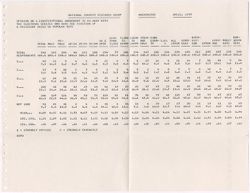 Polls and Surveys, 1966-1979