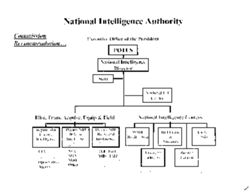 "National Intelligence Authority: Commission Recommendation…" [diagram]