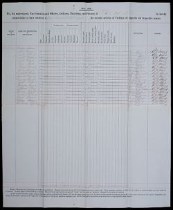 1865, Nov. 10. Clothing receipt roll