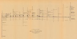 A series of sections from Madison to Richmond, Indiana : showing the horizon of the base of the Saluda formation