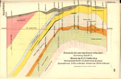 Geological section from Decatur to Vincennes, illustrating Table No. II