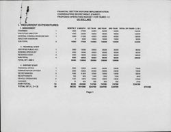 Budgets, 1998, undated
