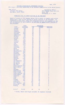 Polls - National Federation of Independent Business, 1978(Oversize)