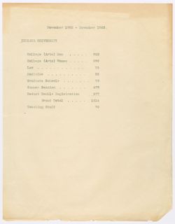 Growth of IU-Memo and Stats. 1896-1902