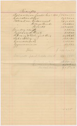Treasury Reports, IU 1893-1901