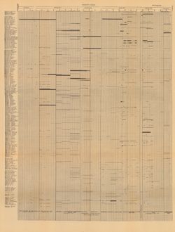 Tanner's Creek and Richmond Chart