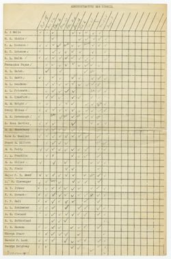 Attendance Roster of Meetings, 1944-1945