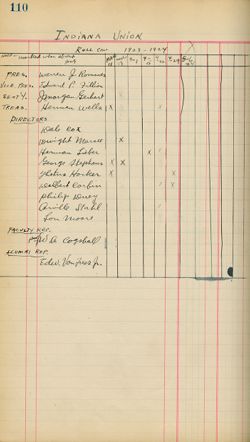 May 1924 – Attendance Record, March 11, 1924 - May 6, 1924