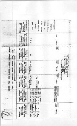 Bureau of Labor re: Maryland County, 1931