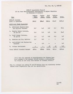 07: 1965-1967 Legislative Request, ca. 03 November 1964