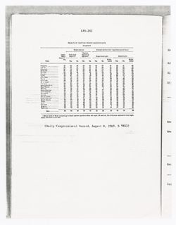 Polls - Popular Interest in Reform, 1970