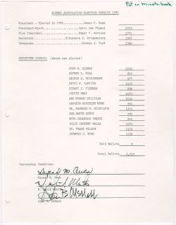 Publications Advisory Board Meeting Minutes, 1982