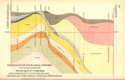 Geological section from Valparaiso to Vincennes, illustrating table no. XVI