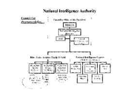"National Intelligence Agency: Commission Recommendation…" [chart]