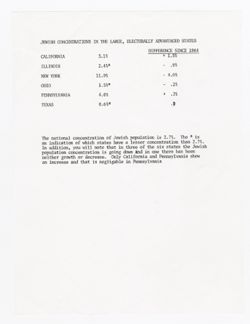 Jewish Vote, 1979