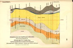 Geological section from Kentland to Delta, Ohio, illustrating table no. VII