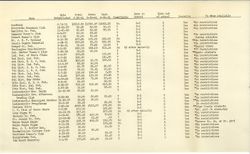VAA2727-U-00031-003.jp2