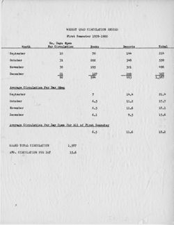 Indiana University Halls of Residence Libraries records, 1940-2014, bulk 1950-1970, C329