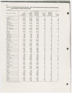 Voting Figures, 1978-1980