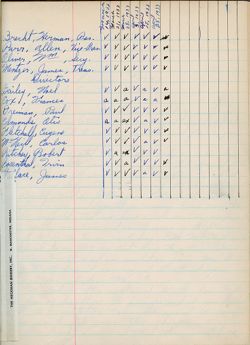April 1933 - Attendance Record, March 14, 1933 – April 25, 1933