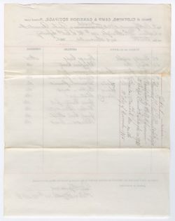 1865, Nov. 10. Invoice of clothing, camp and garrison equipage