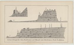 Sections through the stone fortification and mounds near Charleston, Clarke Co., Indiana