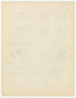 Council Report to Faculty, 1942