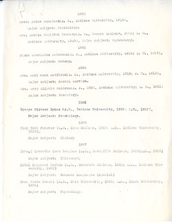 Women—PhD’s, 1908-1928