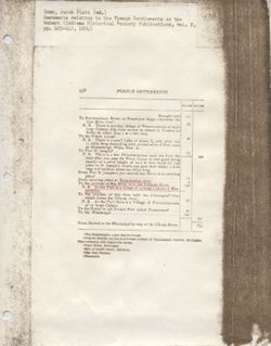 Dunn, Jacob Piatt,Documents Relating to the French Settlements on the Wabash. inIndiana Historical Society Publications vol. II no. II. Indianapolis, IN: The Bowen-Merrill Company, 1894,403-442. (Photocopy)Full Text From Hathitrust