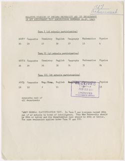 Indiana University Office of Military Information records, 1940-1946, bulk 1942-1945