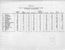 27 - Socio-economic background of Women Studies Graduates, 1946