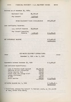 May 1961 – Financial Statement, December 1, 1960 – May 1, 1961