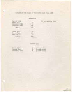 Indiana University Halls of Residence Committee minutes, 1939-1971, C310