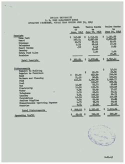 Home Management, Financial Statements, 1942-1943