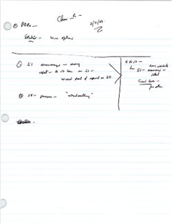 "2/4/04" [Hamilton’s handwritten notes], February 4, 2004